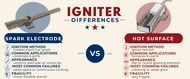 Hot Surface Igniter or Spark Igniter? What's the difference?