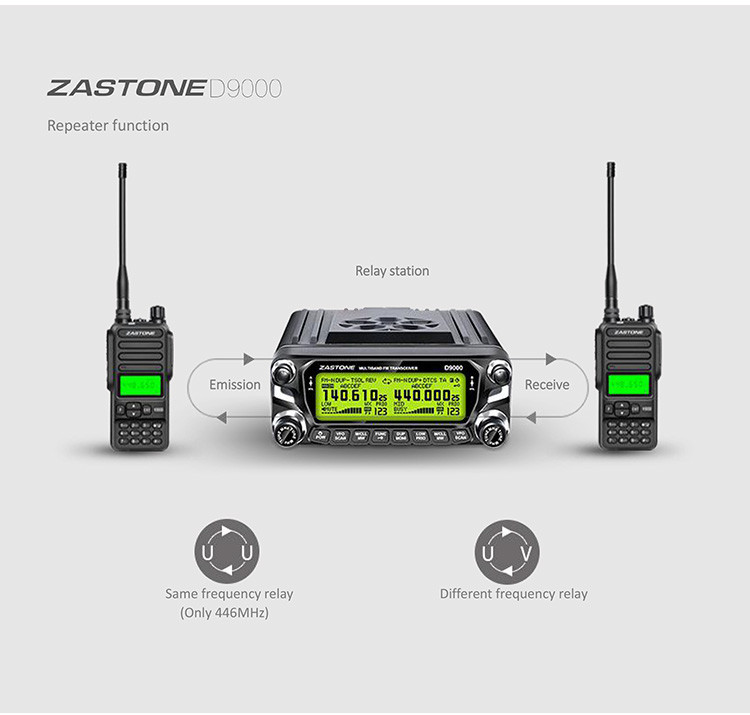 Dual-Band | Canada | Amateur Ham Radio Canada