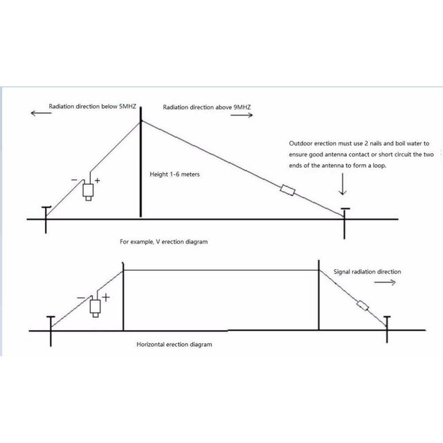 HF Shortwave Long Wire Antenna