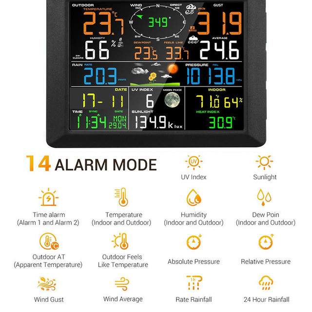 Wireless Weather Stations Canada Storm Watching