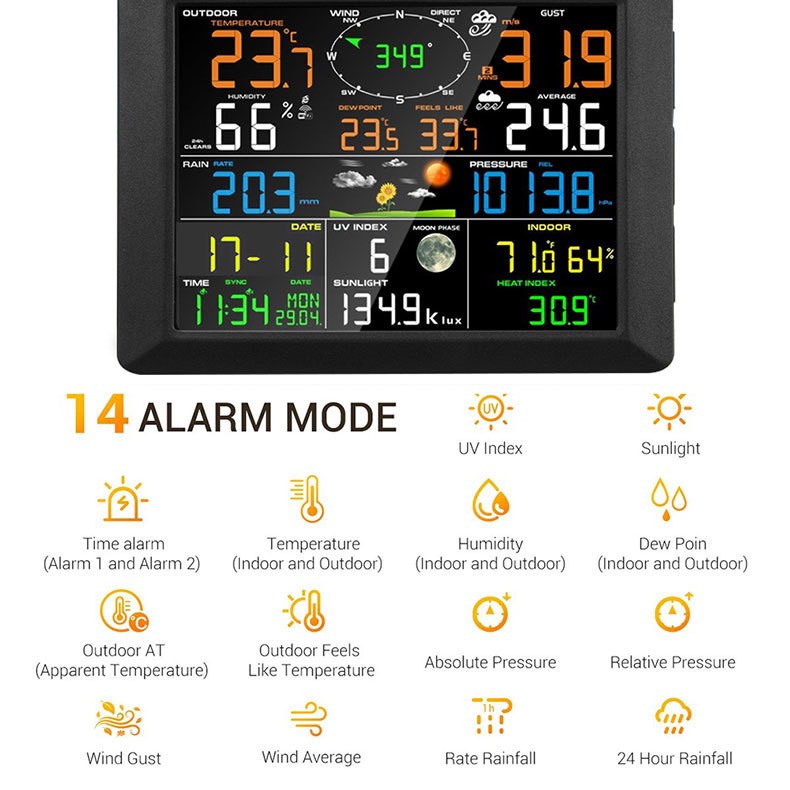 Wireless Weather Stations Canada Storm Watching