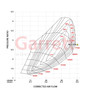Garrett Powermax > 550HP Upgrade Turbo GT2563 for VAG EA888.4 GEN 2.0 TSI / 2.0 TFSI (Not 2014-2019*)