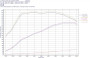 do88 BigPack intercooler and pipe kit BIG-340-1 for EA888 Gen4 EVO, view 3