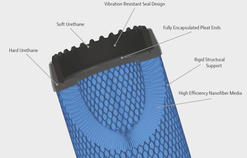 Filters That Regenerate