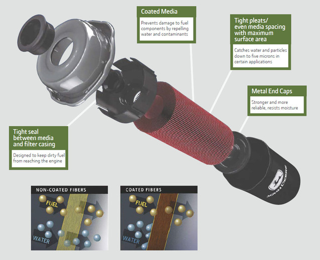 John Deere Fuel Filters—They’re just better.