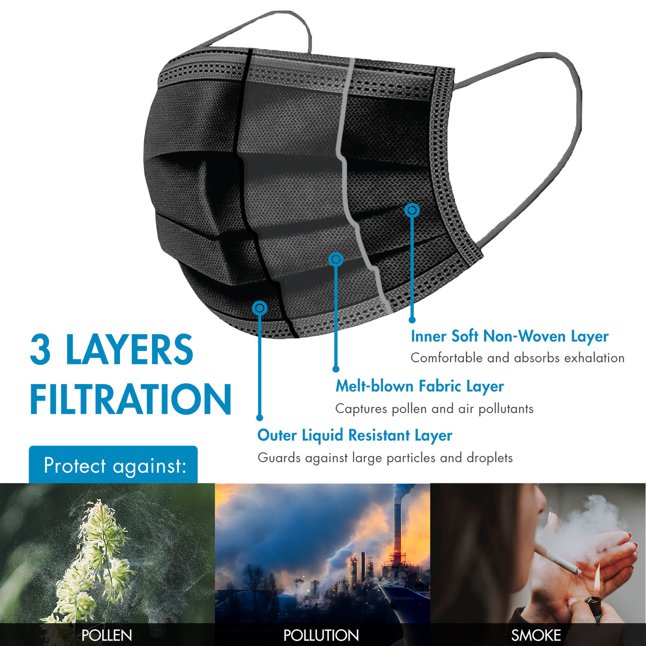 Triple-layer Filtration Face Mask, Black, 50 Pack