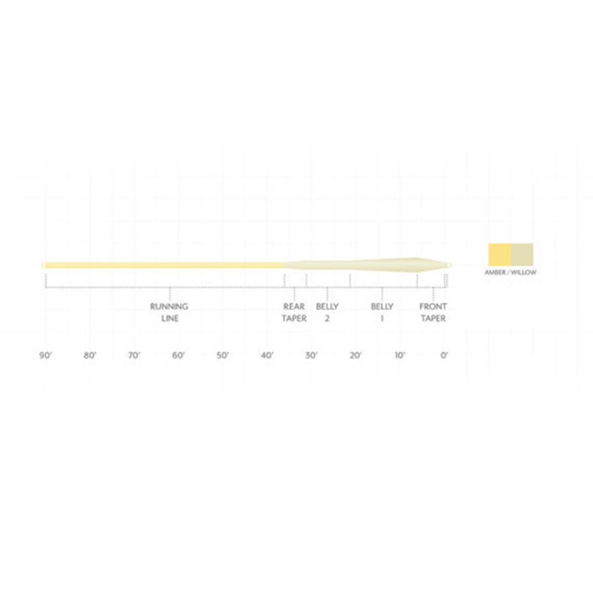 Scientific Anglers Mastery MPX Stealth Fly Line | Rogers Sporting