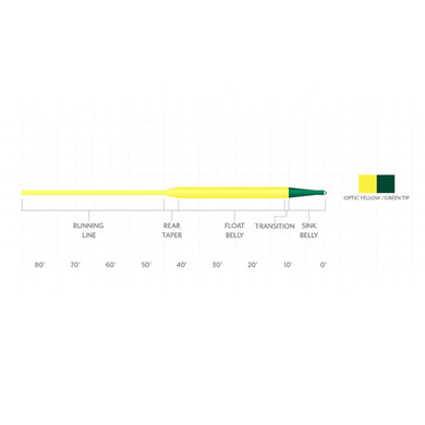 Scientific Anglers Frequency Sink Tip III Fly Line Taper Diagram Image