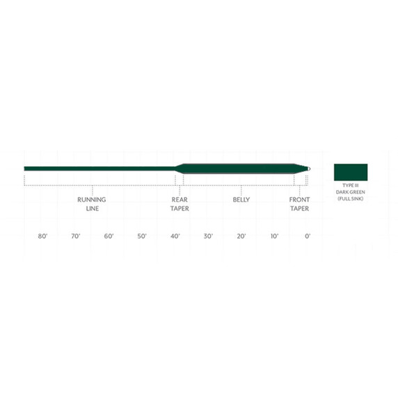 Frequency Full Sink III Fly Line Taper Diagram Image