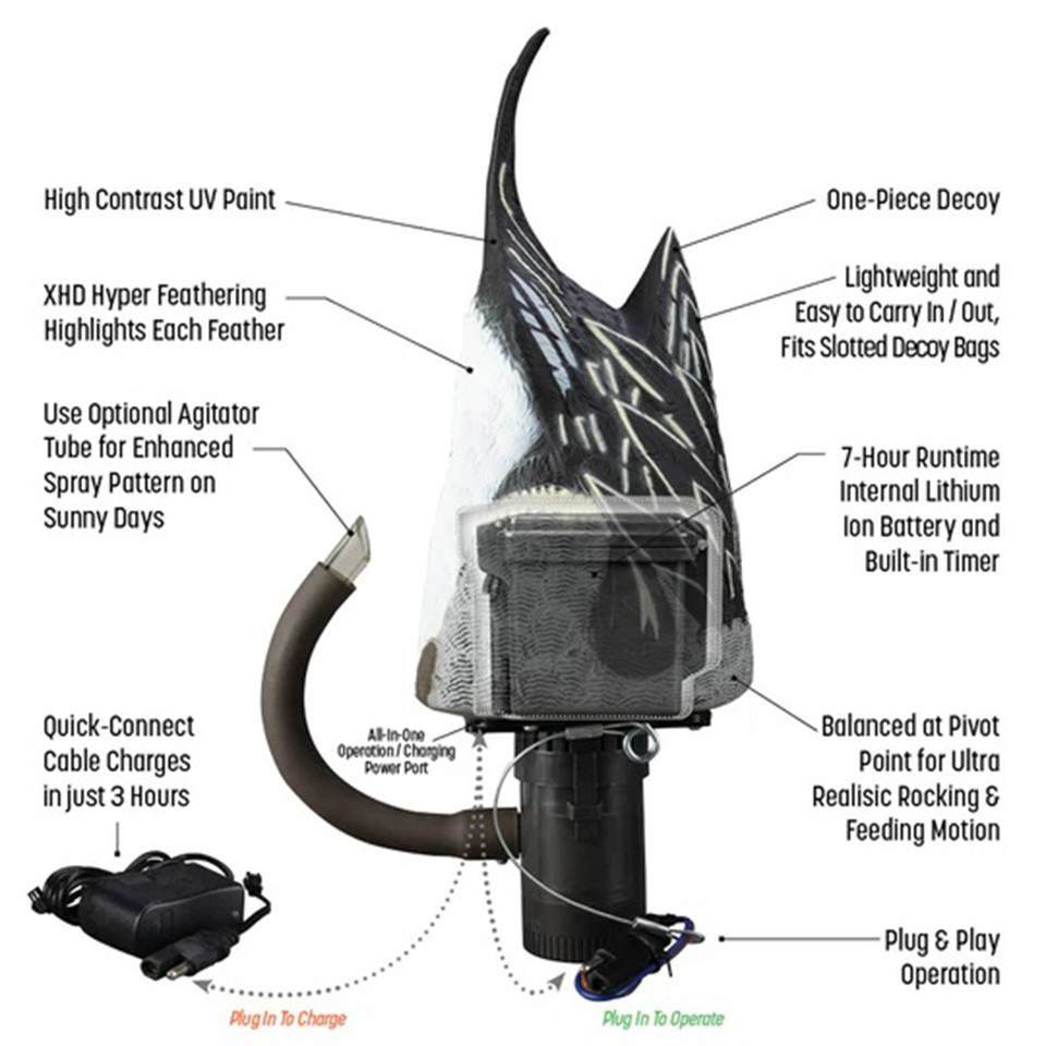 Higdon XS Pulsator Pintail Drake Duck Decoy Rogers Sporting Goods