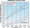 Edelbrock Water Pump High Performance Chevrolet 1997-07 Gen IIi and IV Ls V8 Standard Length