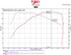 Injen 16-18 Volkswagen Jetta 1.4L SP Series Short Ram Black Intake System