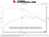 aFe 19-22 Mazda 3 L4 2.5L Takeda 3in to 2-1/2in 304 SS Axle-Back Exhaust w/ Carbon Fiber Tip