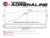 aFe Twisted Steel Long Tube Headers w/ Mid Pipes (Street) 96-99 BMW M3 L6-3.2L S52