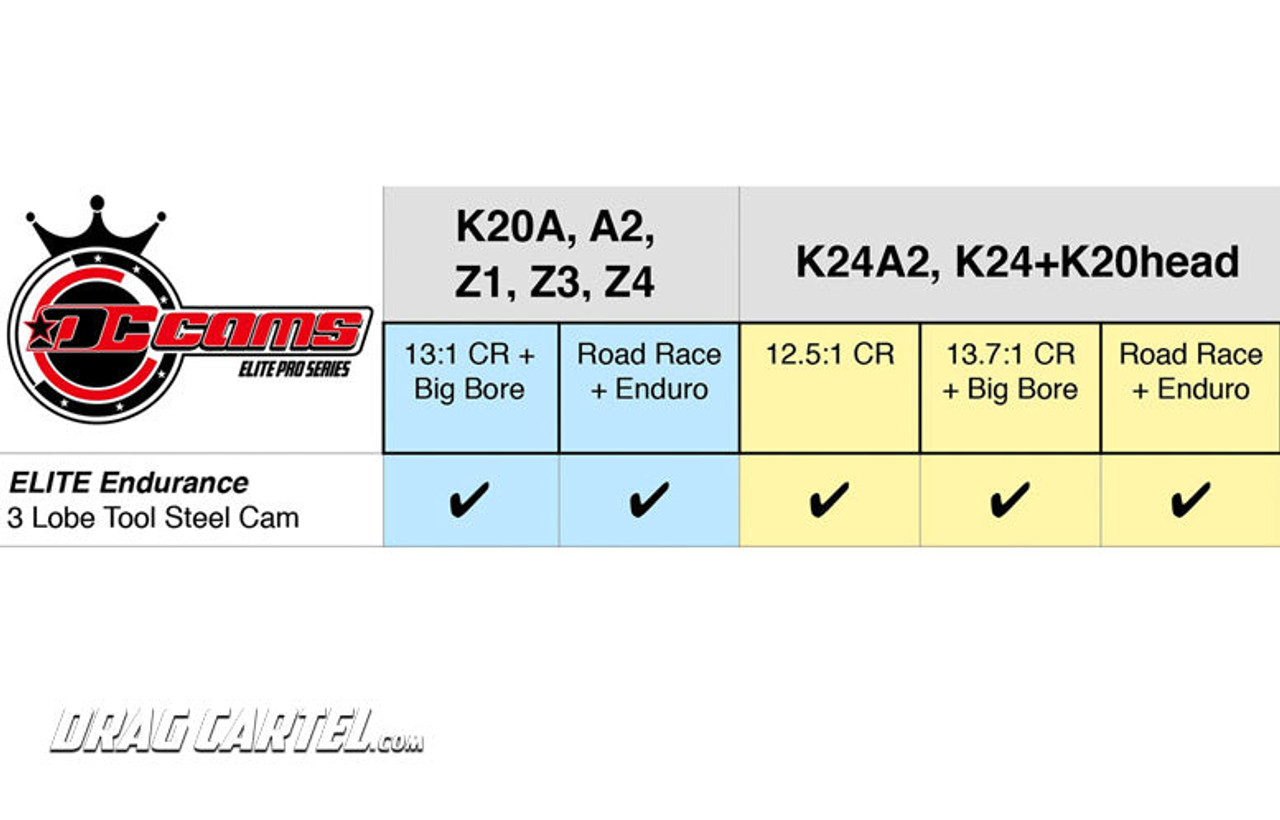 ELITE PRO ENDURANCE K-SERIES CAMS 3 LOBE DESIGN