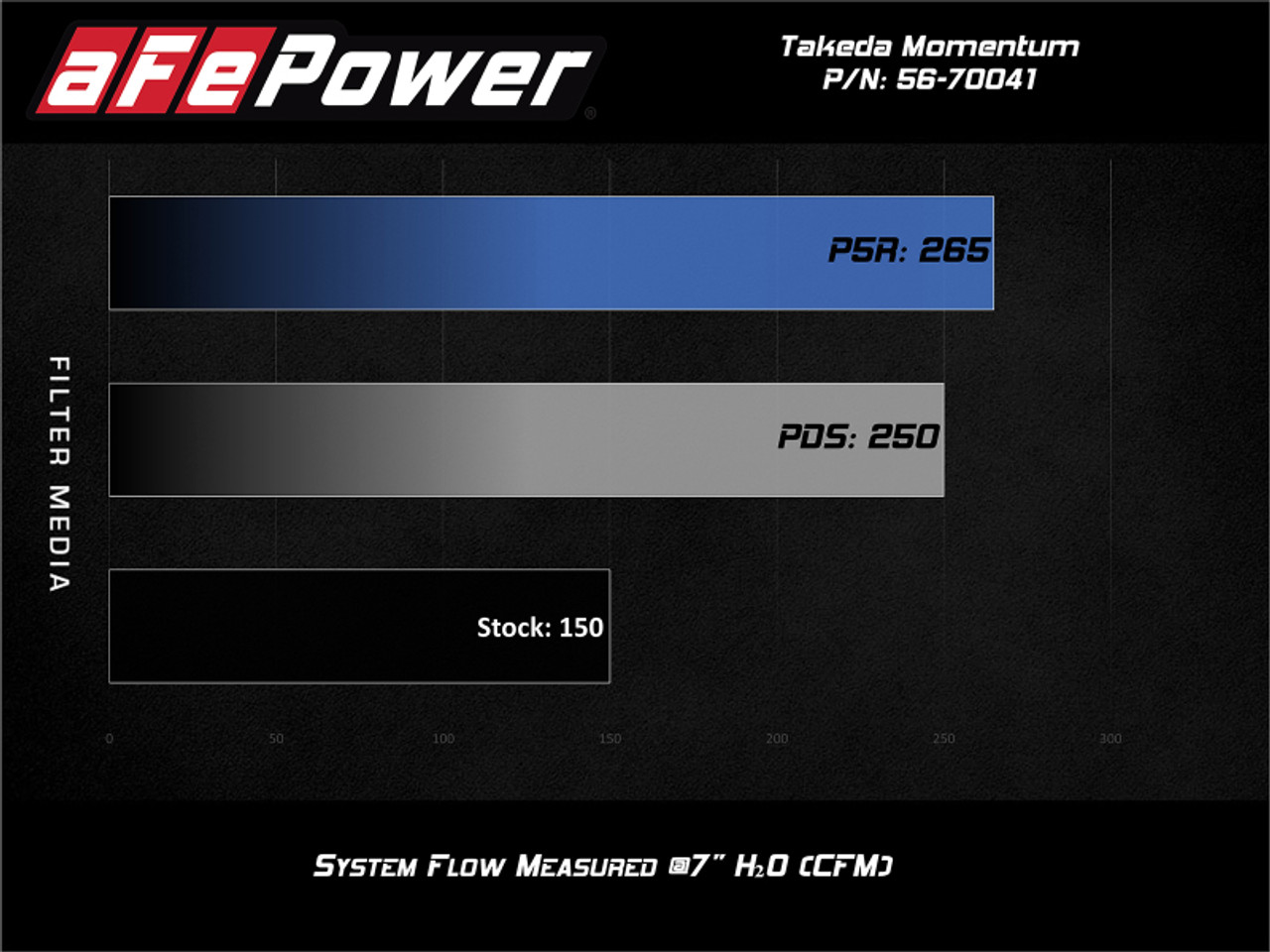 aFe POWER Momentum GT Pro 5R Media Intake System 16-19 Ford Fiesta ST L4-1.6L (t)