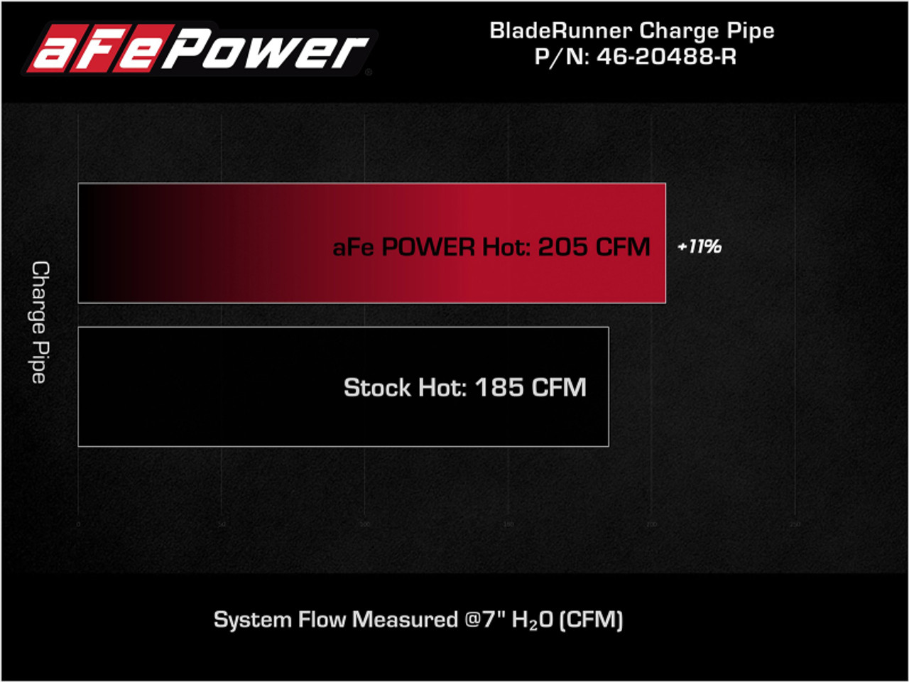 aFe BladeRunner Red 2-3/4in Aluminum Charge Pipe 2021 Toyota Supra GR (A90) I4-2.0L (t) B48