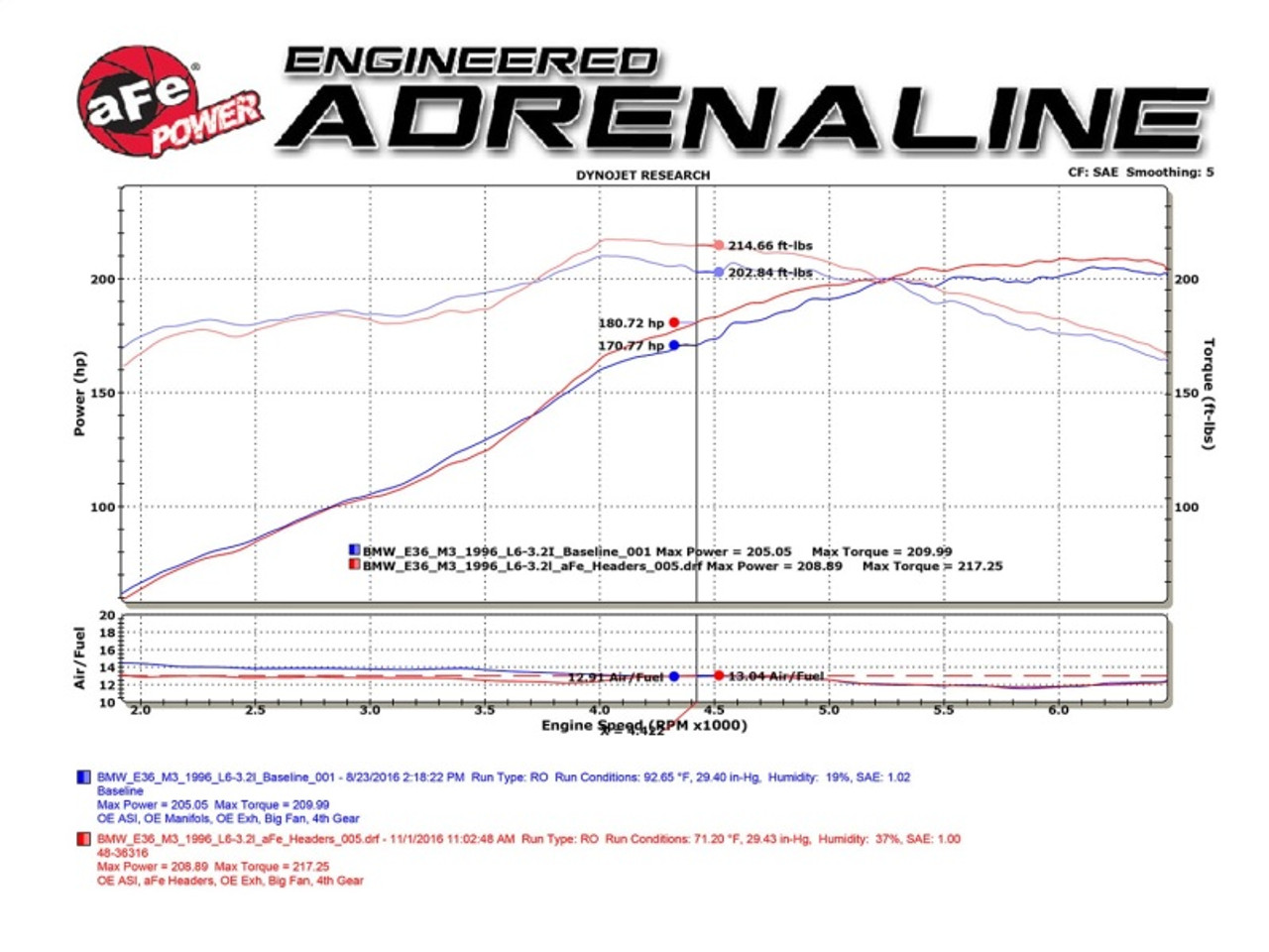 aFe Twisted Steel Long Tube Headers w/ Mid Pipes (Street) 96-99 BMW M3 L6-3.2L S52