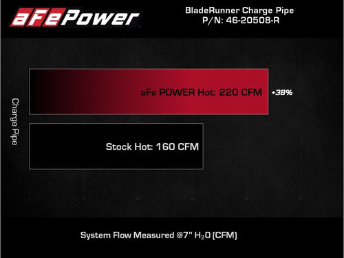 AFE BladeRunner 3in Aluminum Hot Charge Pipe Red