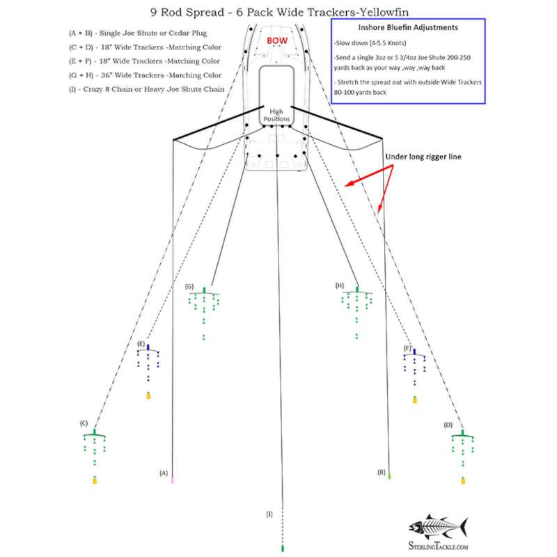 Sterling Tackle 36in Tracker Bar w/ 9in Machines TackleDirect