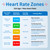 EZON Heart Rate Monitor Chest Strap and Digital Watch T037,5ATM Waterproof Fitness Tracker with HRM,Calories Burned,Stopwatch and Hourly Chime (Watch Band Included)