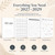 TREES 2027-2029 Monthly Planner, 3-Year Calendar, 8.5" x 11" Organizer