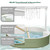 Parrot Bathtub, Large Bird Shower Fountain, Automatic Bird Bath, Parrot Bath Shower, Automatic Bathtub with Circulating Faucet, Indoor Fountain with USB Pump, Green X