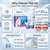 Avvchuy Filling Kit for Teeth, Temporary Chipped Tooth Repair Kit with 4 Tools DIY Solution for Missing & Broken Teeth