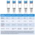 BAOSHISHAN No.3 Zahn Viscosity Cup, Stainless Steel, 10-800 cSt