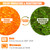 VOISEN 5 LBS Orange Indicating Silica Gel Desiccant Beads