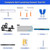 Self Leveling Cement Tool Kit- Complete Epoxy Floor Tool Kit for Concrete
