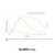 Liposomal Vitamin C, no.1 liposomal Brand, Backed by Studies