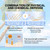 Korean Sunscreen, Hyaluronic Acid Watery Sun Gel SPF 50+ PA++++, SPF 50 Face Moisturiser with No White Cast, Waterproof Body & Face Sunscreen (2)