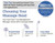 ScarGone Scar Minimising Massager – Effective Treatment for Face & Body, Targets Keloid, Acne, Burn, Dark, and Surgical Scarring – Reduces Appearance of New & Old Wounds
