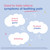 Ashton & Parsons Teething Powders, Pack of 20