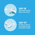 Listerine Ultraclean Access Flosser + 8 Refill Dental Flosser Heads, Oral Care and Hygiene