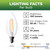 Bioluz LED 4W Filament Candelabra Bulb, E12 Base High Efficiency LED Candle Bulbs, UL Listed, Pack of 6