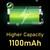 BONAI AA Rechargeable Batteries, High Capacity NiMH Battery for Outdoor Lights 1.2V Pre Charged Double-A Batteries (AA 20 Pack)