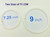 7.25 inch T5 22W Circular Bulb,FC22 Surround Fluorescent Lamp,Daylight