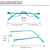 REAVEE 4 Pack Half Lens Reading Glasses for Women Retro Designer Alloy Spring Hinge Metal Frame Half Moon Readers with Pouch, Red Pink Blue Purple 2.75