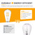 TOKCON 12V Low Voltage LED Light Bulbs - Soft Warm 2700K 6W (Only for 12 Volt DC/AC)- 60W Equivalent E26 Edison Base Bulb for RV, Solar Panel Project - 2 Pack
