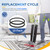 KeeTidy Vacuum Belt, Belt 30563B Round Vacuum Cleaner Belt for Sanitaire