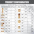 100pcs Brass DOT Air Brake Line Fittings Kit, 1/4" 3/8" 1/2" Compression Air Nylon Tubing Fitting Assortment Kits, for Air Hose & NPT Thread Tube, in Truck & Industrial Air Systems