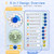 Herloreen 3 in 1 Visual Timer for ADHD, Chore Chart & Task Planner for Kids