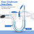 Gulfmew 3 Pcs Condensate Trap Flexible Drain Brush, 48 Inch AC Drain Line Cleaning Brush for AC & HAVC Condensate P Trap, Blue