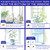 50 Window Fly Traps Sticky Non-Toxic Clear Fly Paper Indoor for Home. No Mess Flies Window Sticky Traps Bug Flies Strips Indoors. Fruit and Housefly Trap Indoor Flypaper Tape Gnat Catcher Killer.