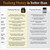 Tualang Black Honey 1.8oz (TA 11.5+, Pollen Count 4.0M+, Pollen Variety 100+) Intense Choice for Women Preservation, Wild-ripening on 250ft Treetop, Raw, Unpasteurised, Unfiltered