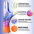 QUICARD Soccer Goalkeeper Gloves, Ultimate Grip Football Goalie Gloves with Size 6/7/8/9/10, Strong Receiver, American Football for Men, Boys, Youth, Adult, Kids and Small Hands (White, 7)