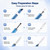 80 Unit Reusable Peptide Pen Injector Device with Protect Case, Injection Pen with Adjustable Dose Dial Compatible, Clear Scale Design