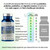 4-in-1 Gut Health - Prebiotics + Probiotics + Digestive Enzymes